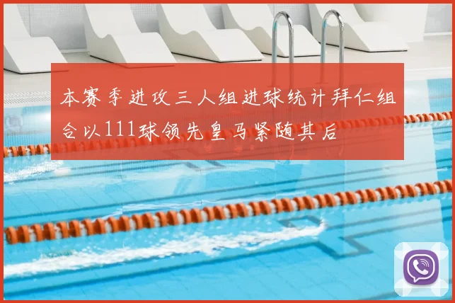 本赛季进攻三人组进球统计拜仁组合以111球领先皇马紧随其后