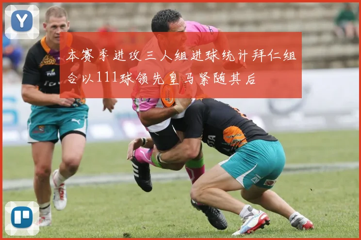 本赛季进攻三人组进球统计拜仁组合以111球领先皇马紧随其后