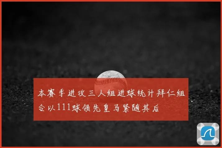 本赛季进攻三人组进球统计拜仁组合以111球领先皇马紧随其后