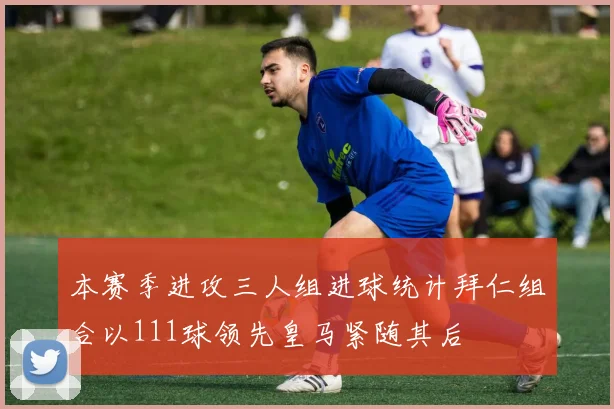 本赛季进攻三人组进球统计拜仁组合以111球领先皇马紧随其后